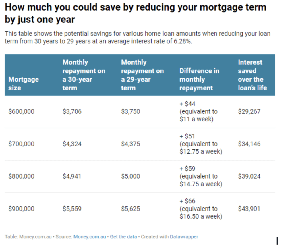 refinancing
